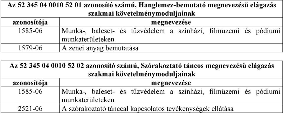 0010 52 02 azonosító számú, Szórakoztató táncos megnevezésű elágazás szakmai követelménymoduljainak azonosítója megnevezése 1585-06