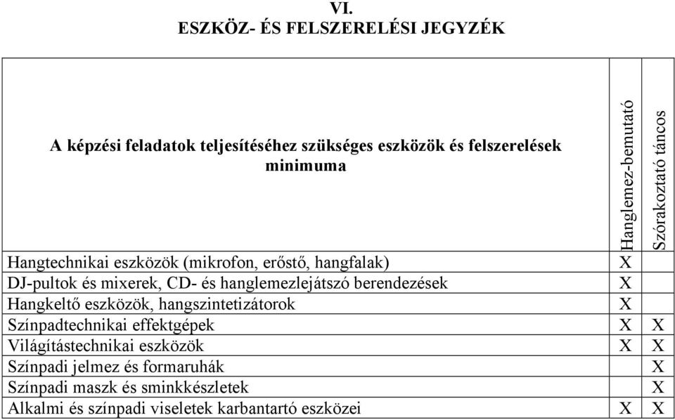 Hangkeltő eszközök, hangszintetizátorok X Színpadtechnikai effektgépek X X Világítástechnikai eszközök X X Színpadi jelmez