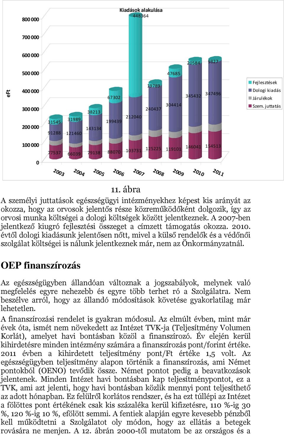 ábra A személyi juttatások egészségügyi intézményekhez képest kis arányát az okozza, hogy az orvosok jelentős része közreműködőként dolgozik, így az orvosi munka költségei a dologi költségek között