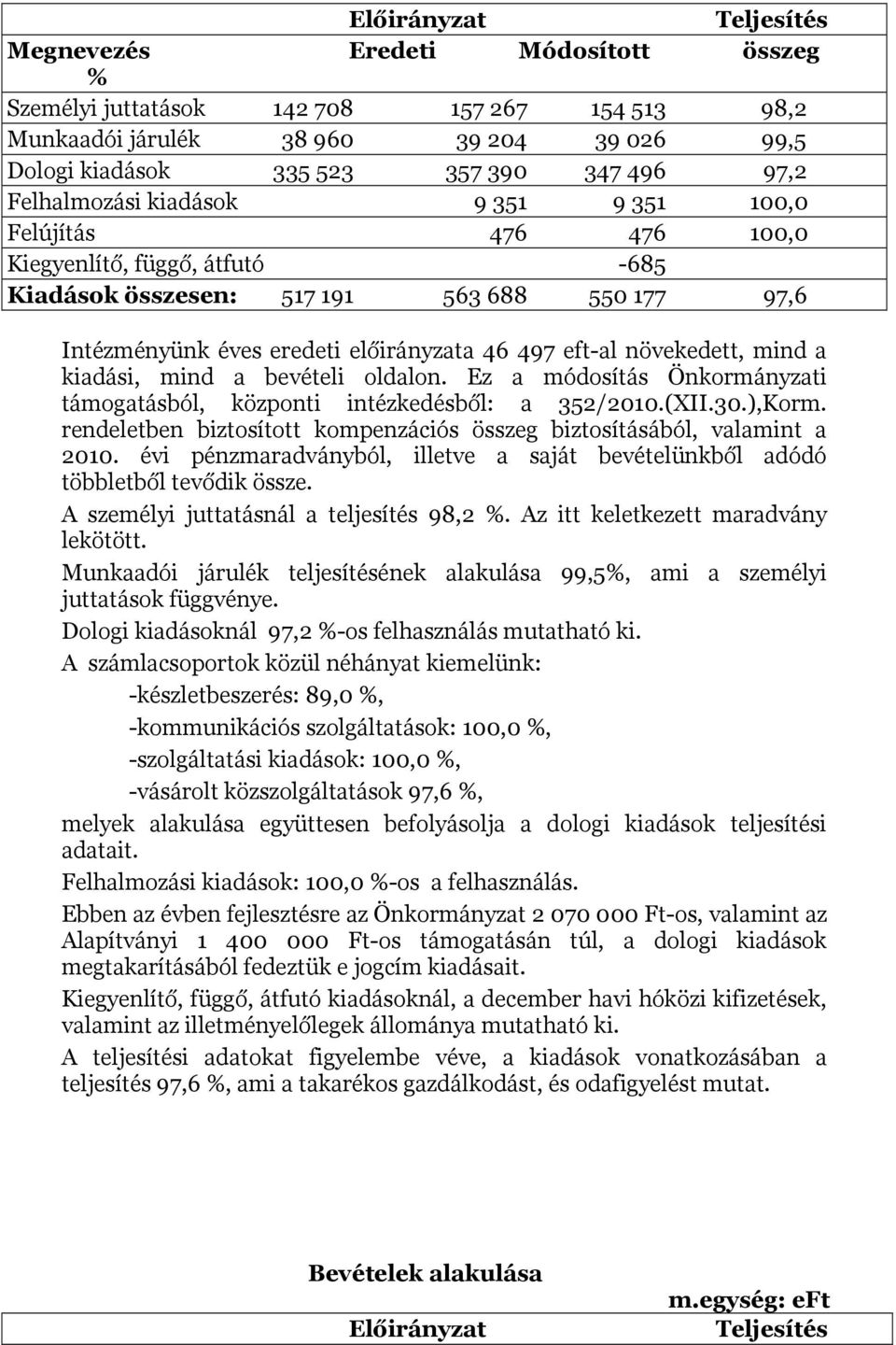 növekedett, mind a kiadási, mind a bevételi oldalon. Ez a módosítás Önkormányzati támogatásból, központi intézkedésből: a 352/2010.(XII.30.),Korm.