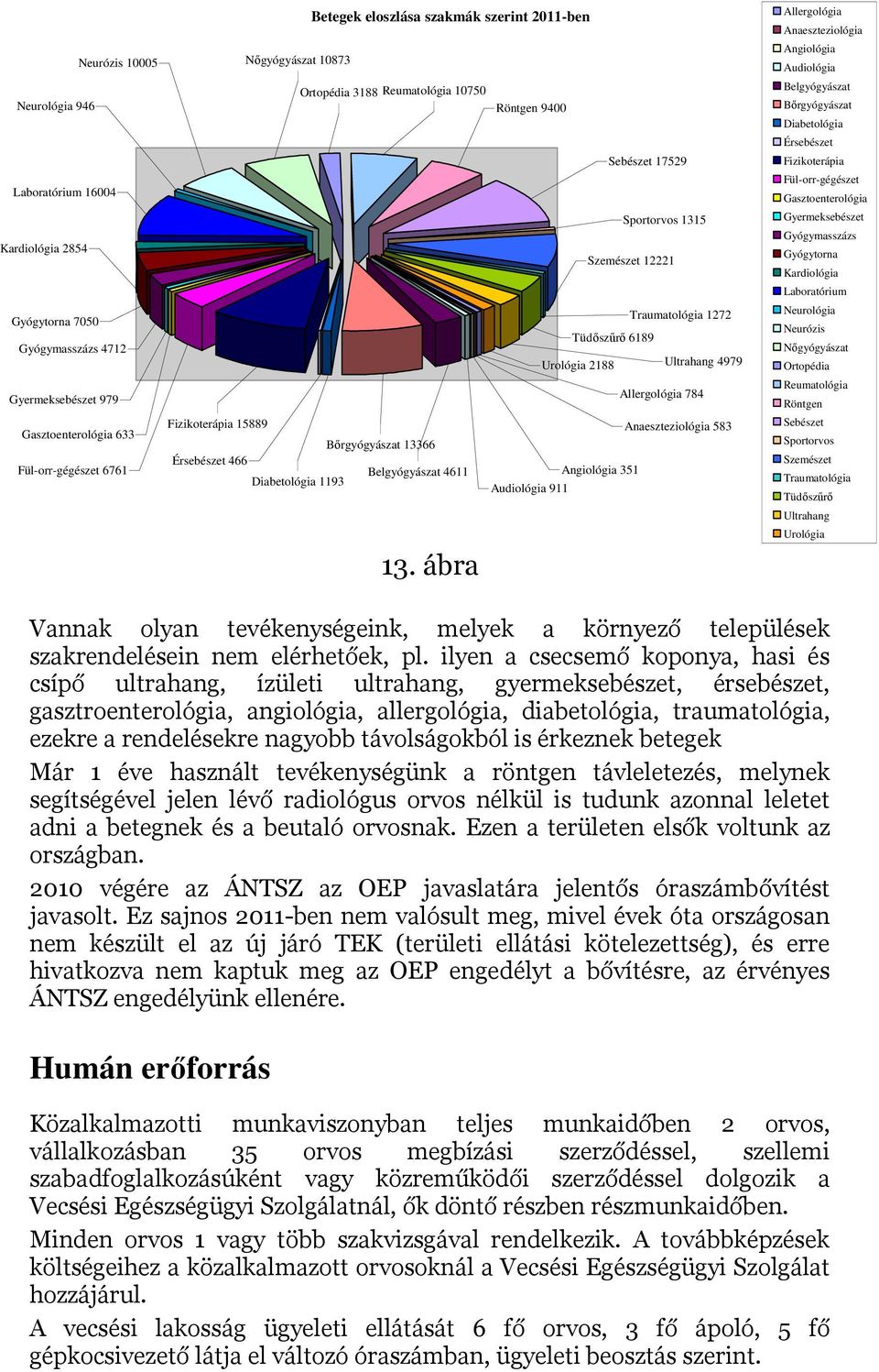 Anaeszteziológia 583 Gasztoenterológia 633 Bırgyógyászat 13366 Érsebészet 466 Fül-orr-gégészet 6761 Belgyógyászat 4611 Angiológia 351 Diabetológia 1193 Audiológia 911 13.