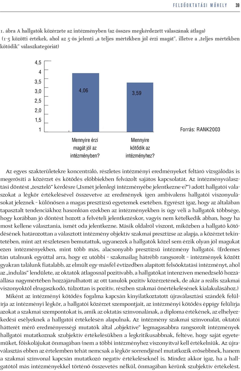 válaszkategóriát) 4,5 0 5 10 15 20 25 30 35 40 4 3,5 3,0 2,5 2,0 1,5 1 4,06 3,59 0 5 10 15 20 25 30 35 40 0 5 10 15 20 25 30 35 40 Forrás: RANK2003 Mennyire érzi magát jól az intézményben?