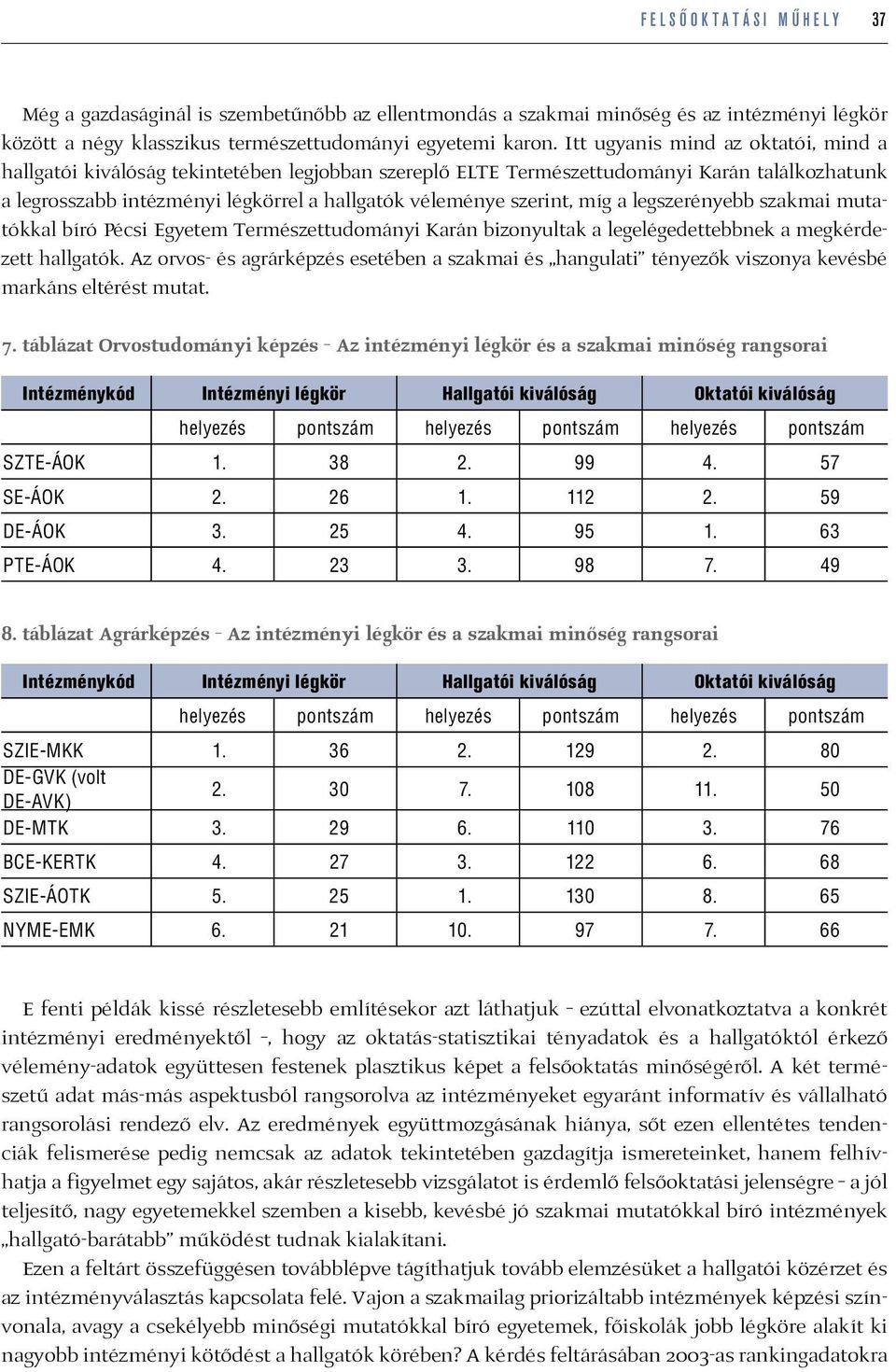 míg a legszerényebb szakmai mutatókkal bíró Pécsi Egyetem Természettudományi Karán bizonyultak a legelégedettebbnek a megkérdezett hallgatók.