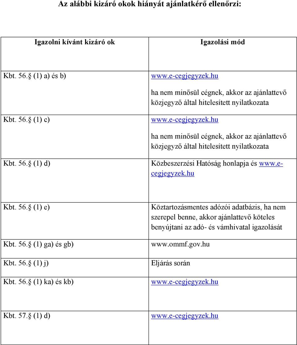 hu ha nem minősül cégnek, akkor az ajánlattevő közjegyző által hitelesített nyilatkozata Kbt. 56. (1) d) Közbeszerzési Hatóság honlapja és www.ecegjegyzek.hu Kbt. 56. (1) e) Kbt.