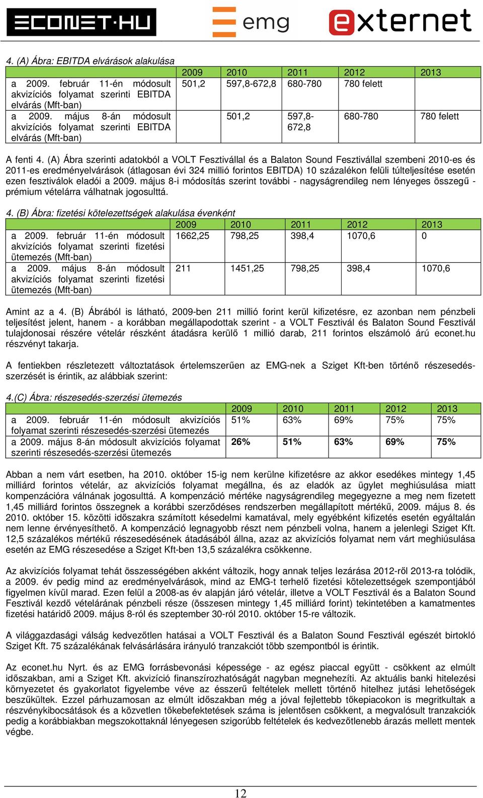 (A) Ábra szerinti adatokból a VOLT Fesztivállal és a Balaton Sound Fesztivállal szembeni 2010-es és 2011-es eredményelvárások (átlagosan évi 324 millió forintos EBITDA) 10 százalékon felüli