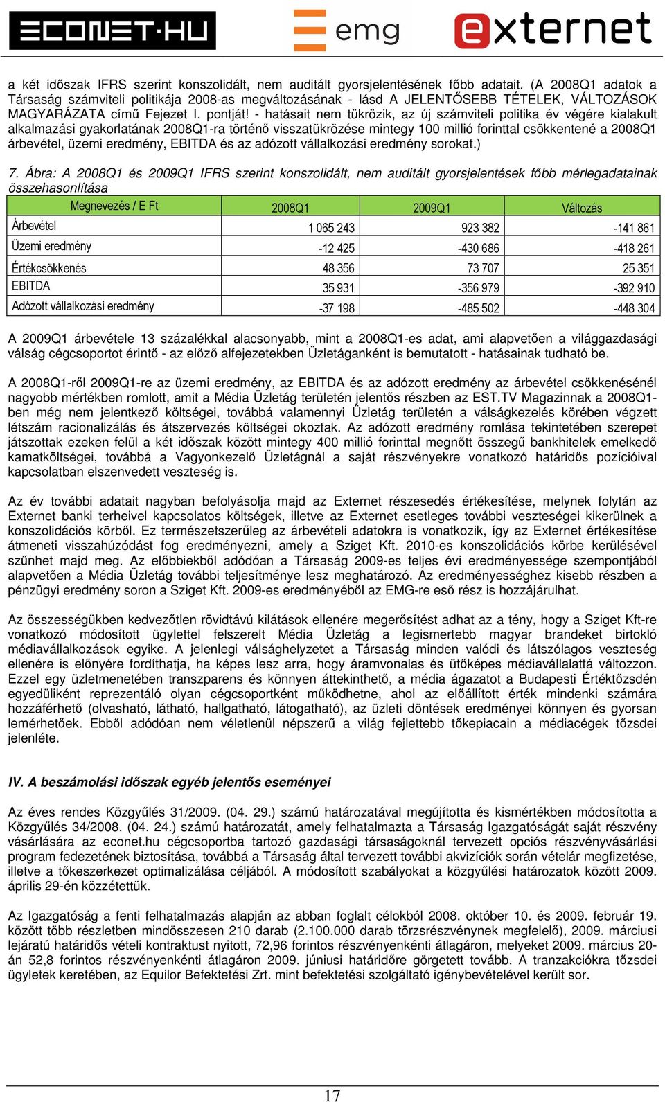 - hatásait nem tükrözik, az új számviteli politika év végére kialakult alkalmazási gyakorlatának 2008Q1-ra történő visszatükrözése mintegy 100 millió forinttal csökkentené a 2008Q1 árbevétel, üzemi