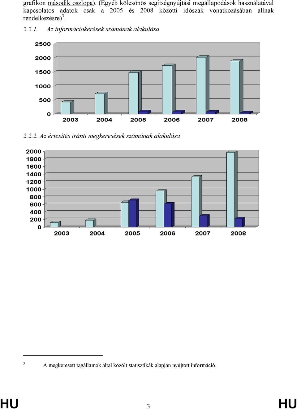 és 2008 közötti időszak vonatkozásában állnak rendelkezésre) 3. 2.2.1.