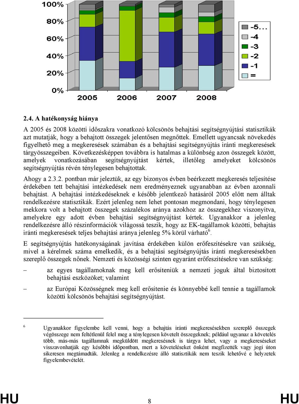 Következésképpen továbbra is hatalmas a különbség azon összegek között, amelyek vonatkozásában segítségnyújtást kértek, illetőleg amelyeket kölcsönös segítségnyújtás révén ténylegesen behajtottak.