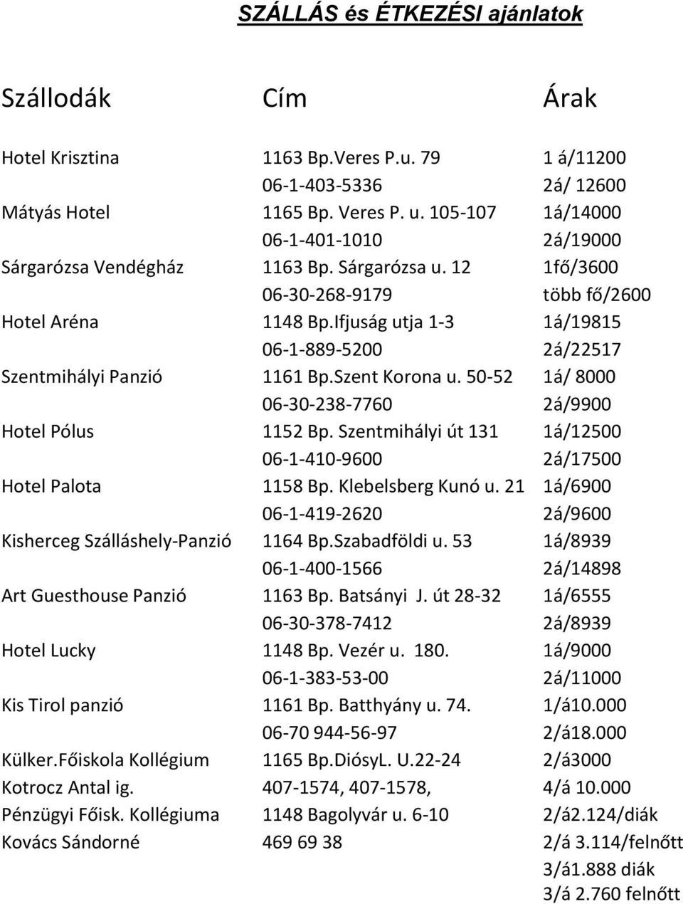 Ifjuság utja 1-3 1á/19815 06-1-889-5200 2á/22517 Szentmihályi Panzió 1161 Bp.Szent Korona u. 50-52 1á/ 8000 06-30-238-7760 2á/9900 Hotel Pólus 1152 Bp.