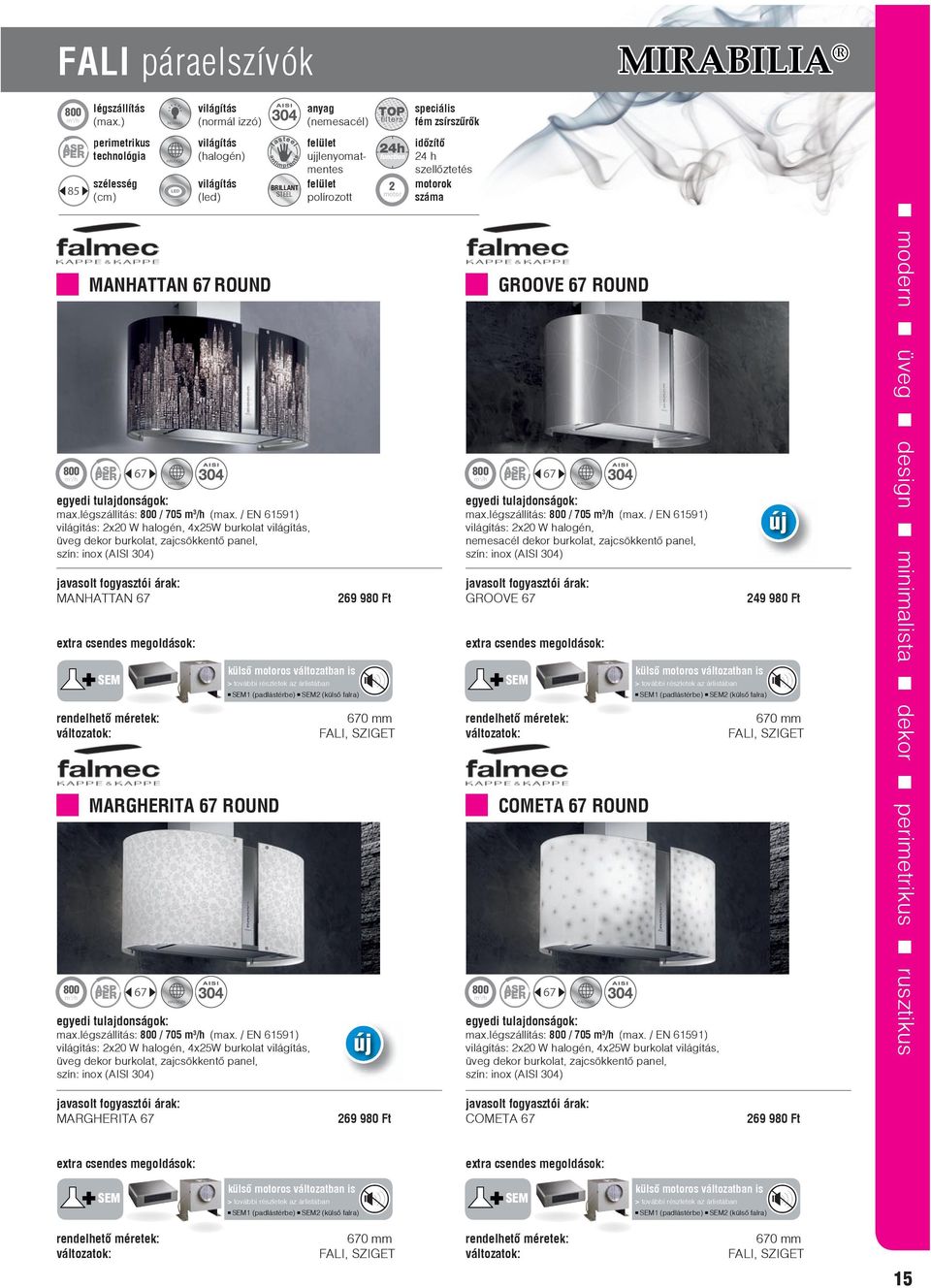 ) perimetrikus technológia szélesség (cm) PER 67 MARGHERITA 67 ROUND PER 67 világítás (normál izzó) világítás (halogén) világítás (led) max.légszállítás: 800 / 705 (max.