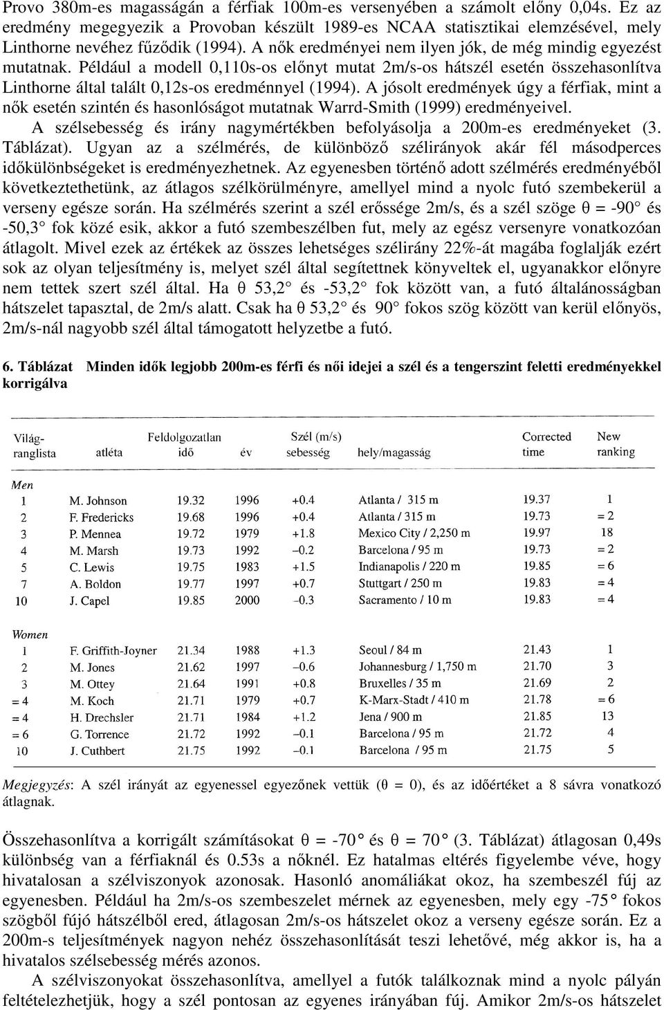A jósolt eredmények úgy a férfiak, mint a nık esetén szintén és hasonlóságot mutatnak Warrd-Smith (1999) eredményeivel. A szélsebesség és irány nagymértékben befolyásolja a 200m-es eredményeket (3.