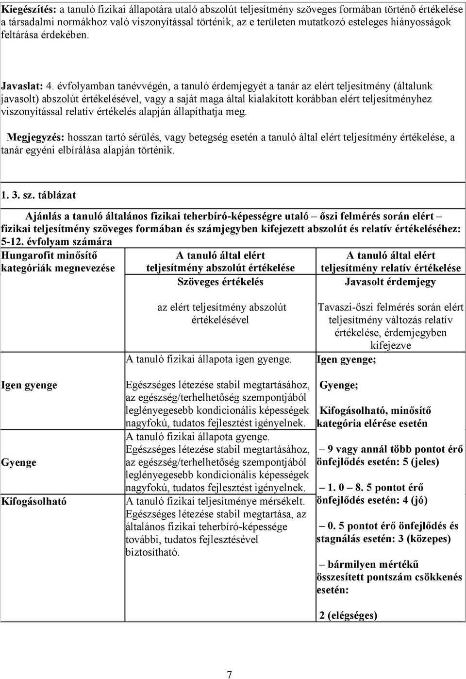 évfolyamban tanévvégén, a tanuló érdemjegyét a tanár az elért teljesítmény (általunk javasolt) abszolút értékelésével, vagy a saját maga által kialakított korábban elért teljesítményhez