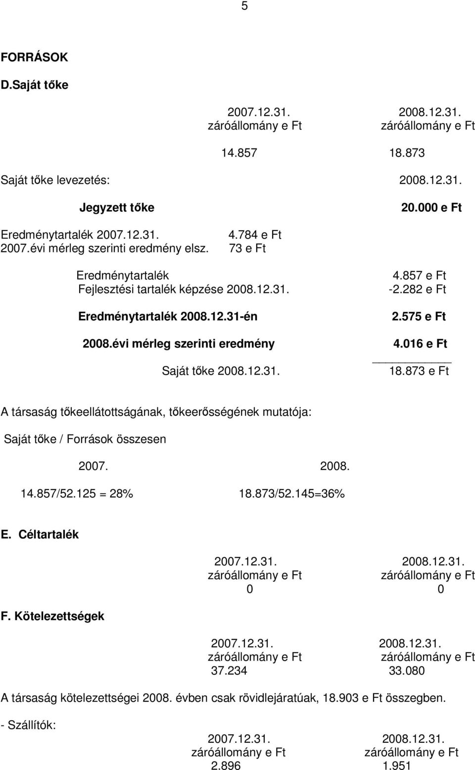 857 e Ft -2.282 e Ft 2.575 e Ft 4.016 e Ft 18.873 e Ft A társaság tőkeellátottságának, tőkeerősségének mutatója: Saját tőke / Források összesen 2007. 2008. 14.857/52.