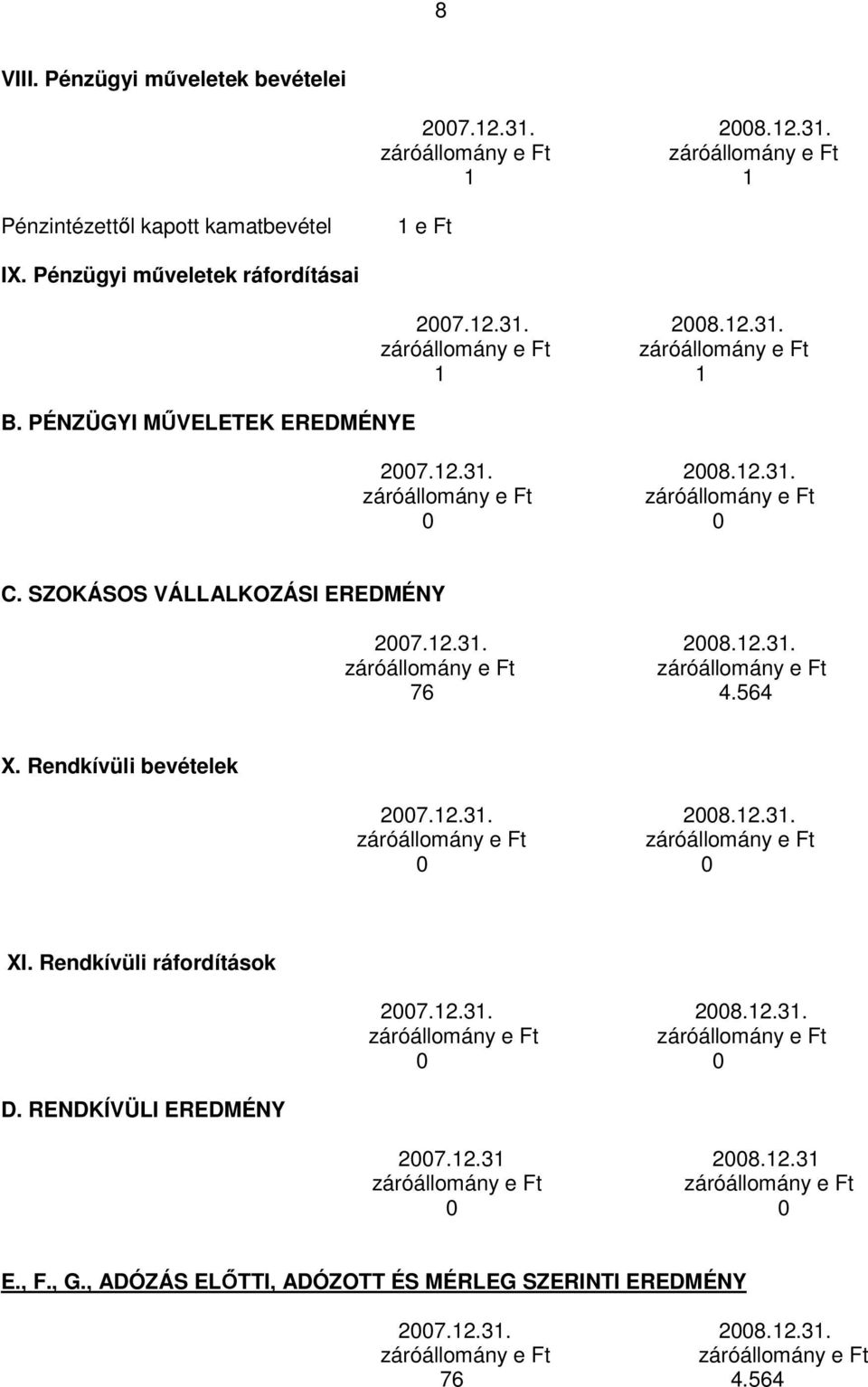 SZOKÁSOS VÁLLALKOZÁSI EREDMÉNY 76 4.564 X. Rendkívüli bevételek XI.