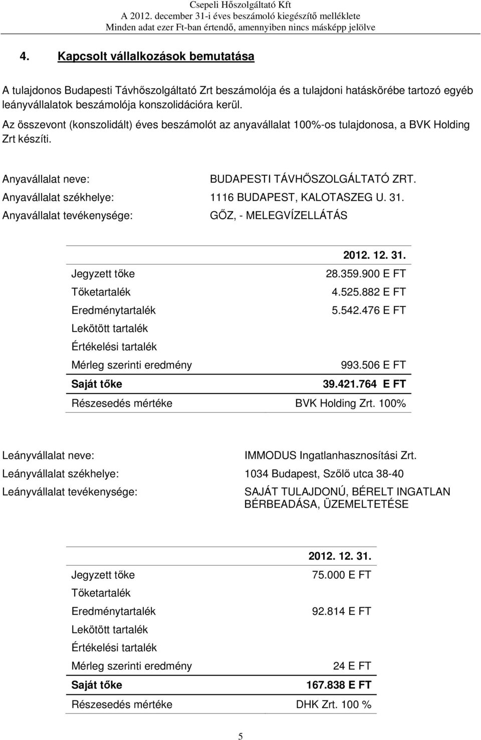 Anyavállalat székhelye: 1116 BUDAPEST, KALOTASZEG U. 31. Anyavállalat tevékenysége: GŐZ, - MELEGVÍZELLÁTÁS 2012. 12. 31. Jegyzett tőke 28.359.900 E FT Tőketartalék 4.525.882 E FT Eredménytartalék 5.