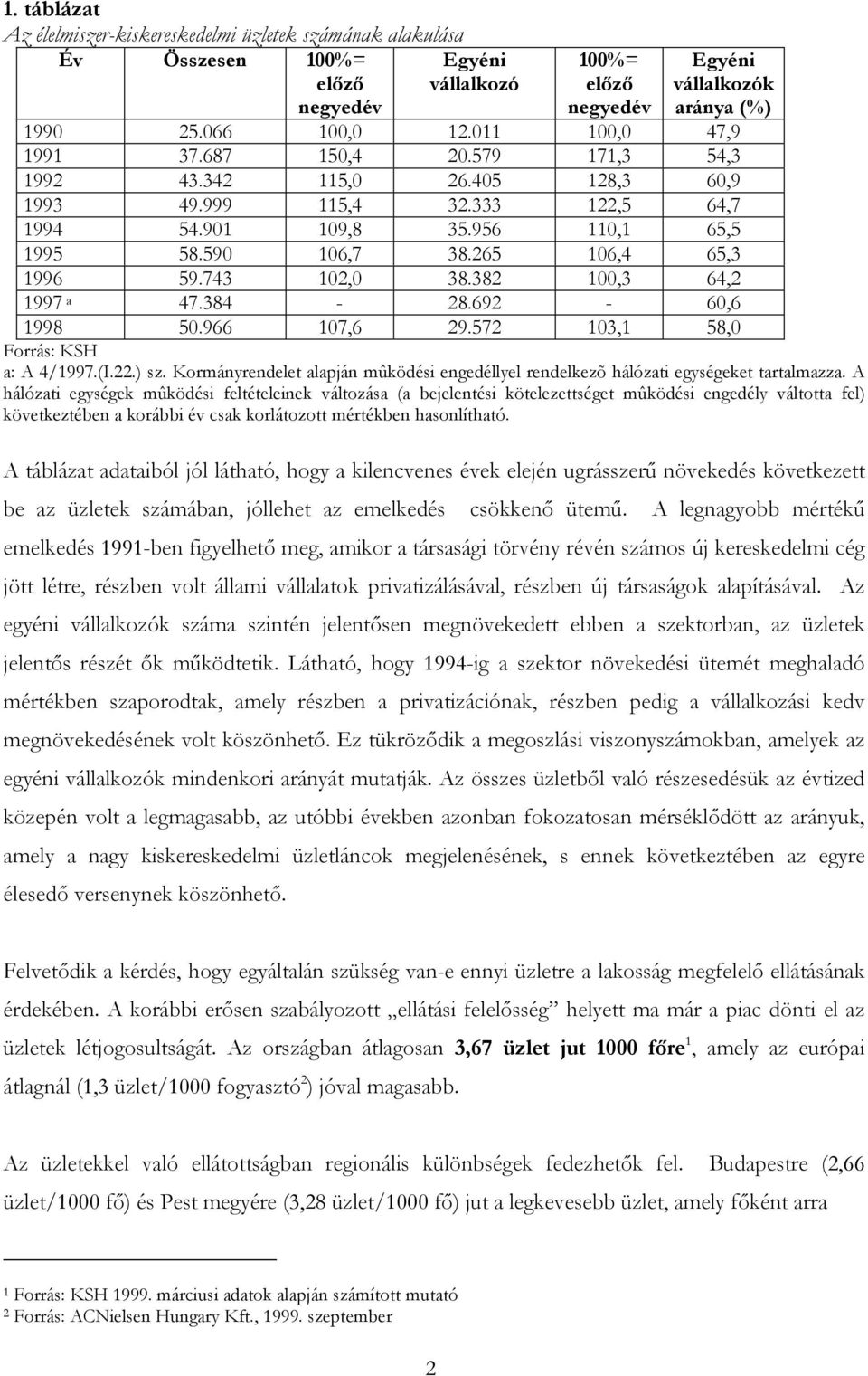 265 106,4 65,3 1996 59.743 102,0 38.382 100,3 64,2 1997 a 47.384-28.692-60,6 1998 50.966 107,6 29.572 103,1 58,0 Forrás: KSH a: A 4/1997.(I.22.) sz.