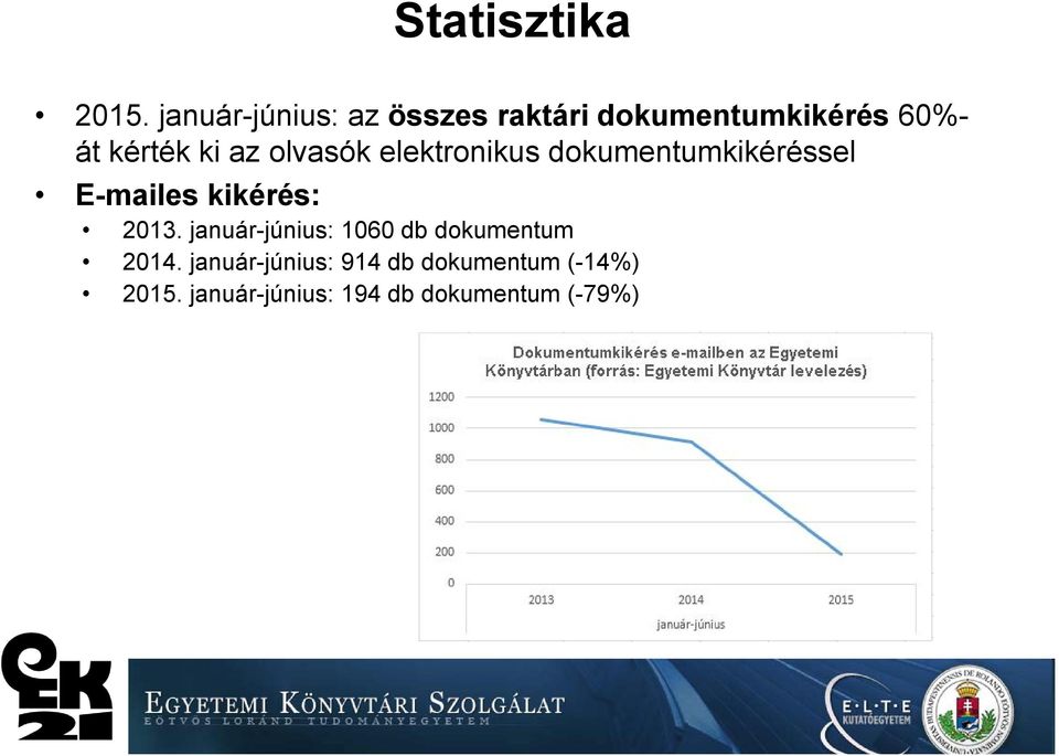az olvasók elektronikus dokumentumkikéréssel E-mailes kikérés: 2013.