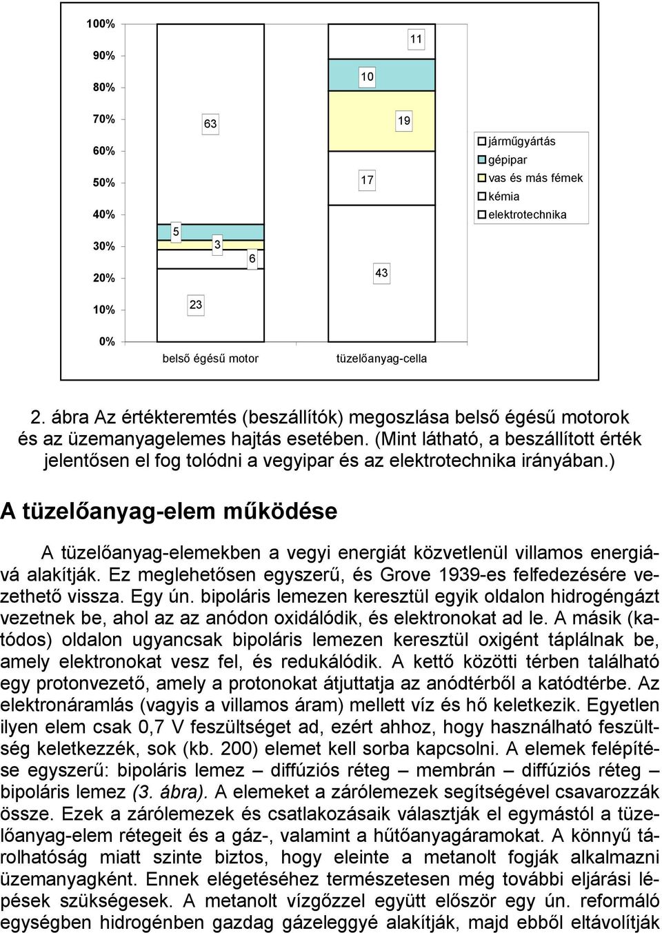 (Mint látható, a beszállított érték jelentősen el fog tolódni a vegyipar és az elektrotechnika irányában.