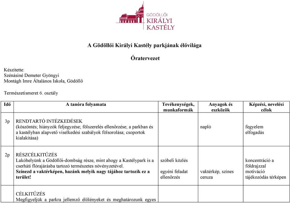 viselkedési szabályok fölsorolása; csoportok kialakítása) napló fegyelem elfogadás Lakóhelyünk a Gödöllői-dombság része, mint ahogy a Kastélypark is a cserháti flórajárásba tartozó természetes