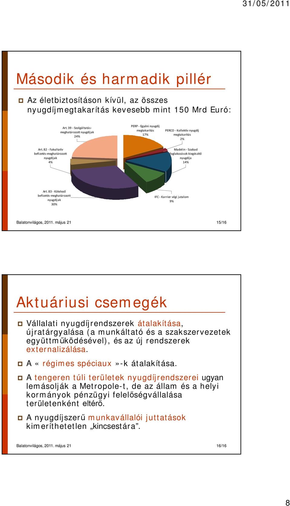 82 - Fakultatív befizetés-meghatározott nyugdíjak 4% Madelin - Szabad foglakozások kiegészítő nyugdíja 14% Art.