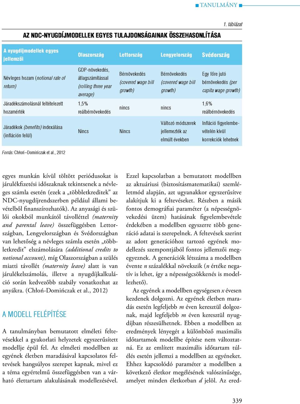 Bérnövekedés (covered wage bill growth) Bérnövekedés (covered wage bill growth) Egy főre jutó bérnövekedés (per capita wage growth) Járadékszámolásnál feltételezett hozamérték 1,5% reálbérnövekedés