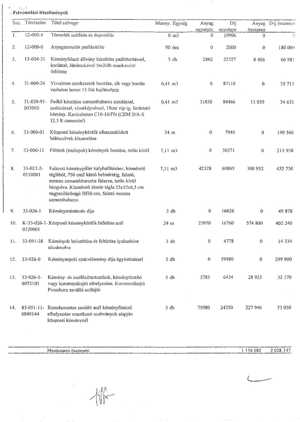 15-004-31 Kéményfalazó állvány készítése padlóterítéssel, 3 db korláttal, lábdeszkával 5m2/db munkaszint felületig 0 2000 0 180 000 2802 22327 8 406 66 981 4.