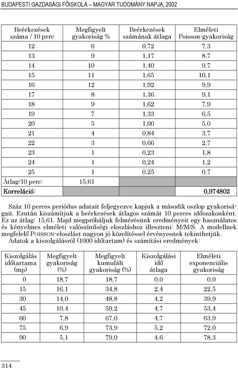 második oszlop ait. Ezután kiszámítjuk a beérkezések átlagos számát 10 perces idıszakonként. Ez az átlag: 15,61.