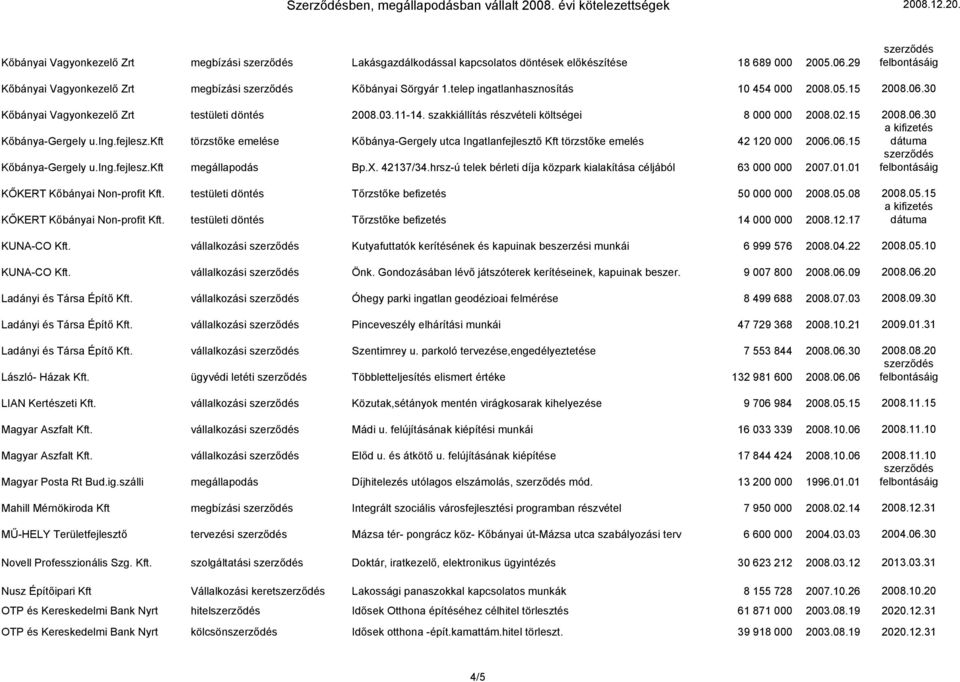 ing.fejlesz.kft törzstőke emelése Kőbánya-Gergely utca Ingatlanfejlesztő Kft törzstőke emelés 42 120 000 2006.06.15 Kőbánya-Gergely u.ing.fejlesz.kft megállapodás Bp.X. 42137/34.