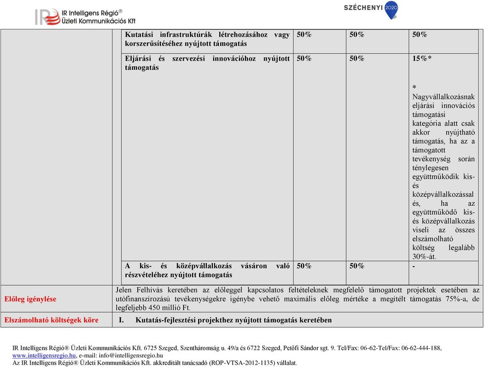 kisés középvállalkozással és, ha az együttműködő kisés középvállalkozás viseli az összes elszámolható költség legalább 30%-át.