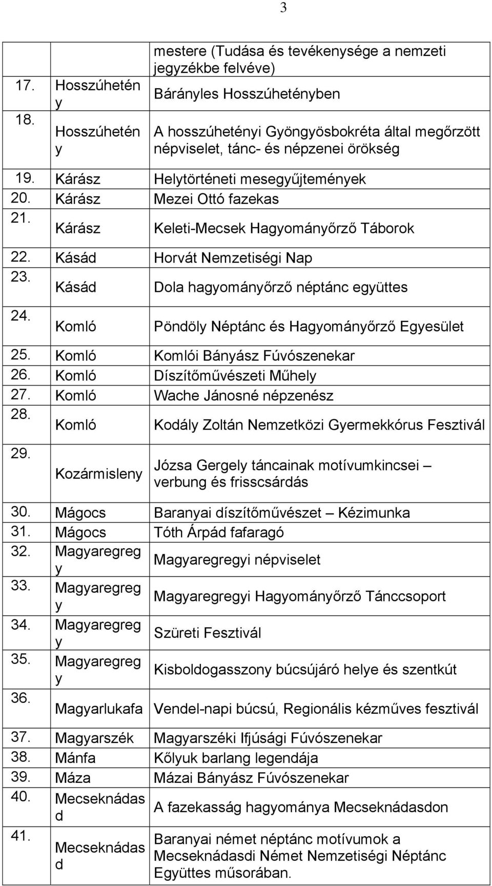 Komló Pöndöl Néptánc és Hagománőrző Egesület 25. Komló Komlói Bánász Fúvószenekar 26. Komló Díszítőművészeti Műhel 27. Komló Wache Jánosné népzenész 28.