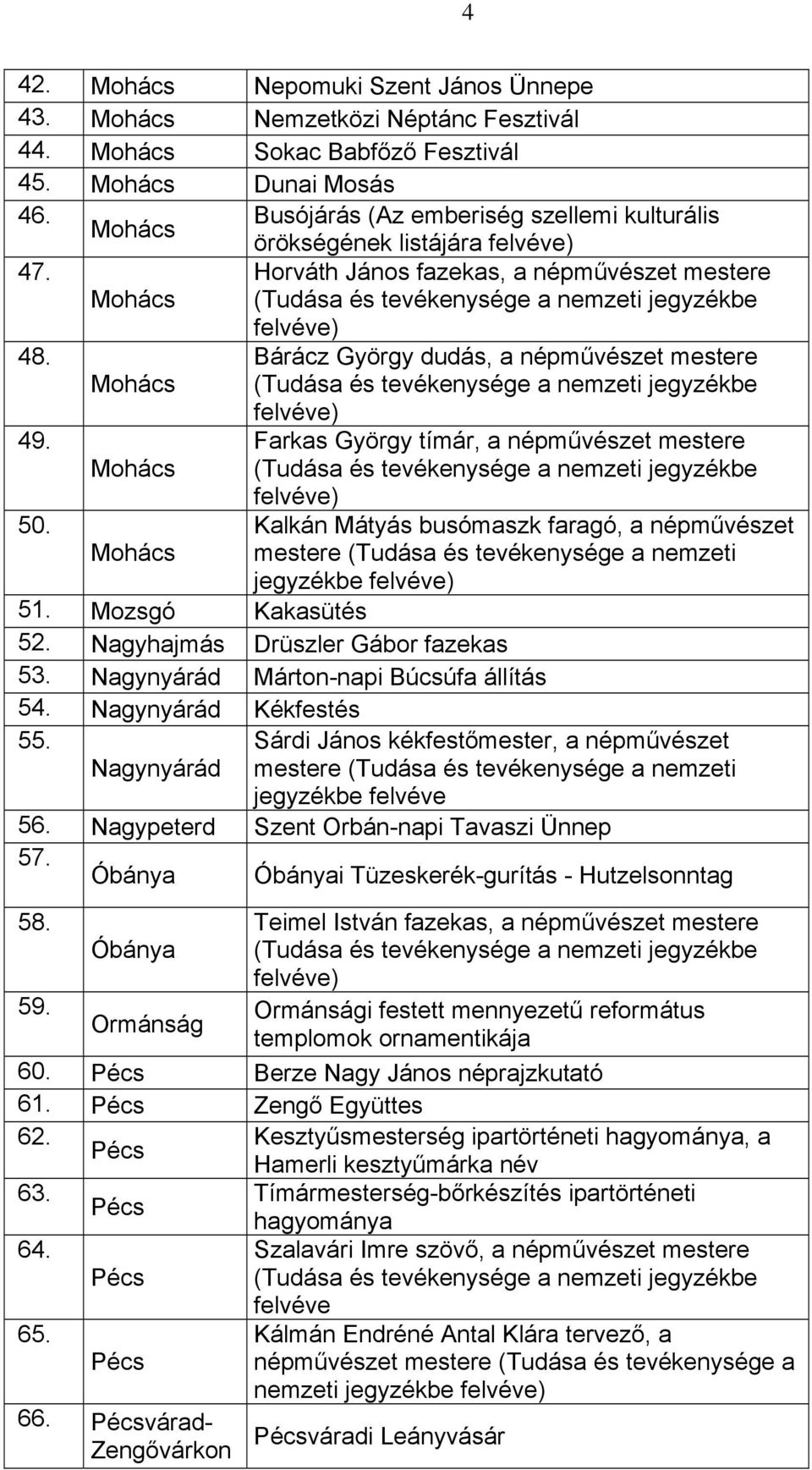 Bárácz Görg dudás, a népművészet mestere Mohács (Tudása és tevékensége a nemzeti jegzékbe 49. Farkas Görg tímár, a népművészet mestere Mohács (Tudása és tevékensége a nemzeti jegzékbe 50.