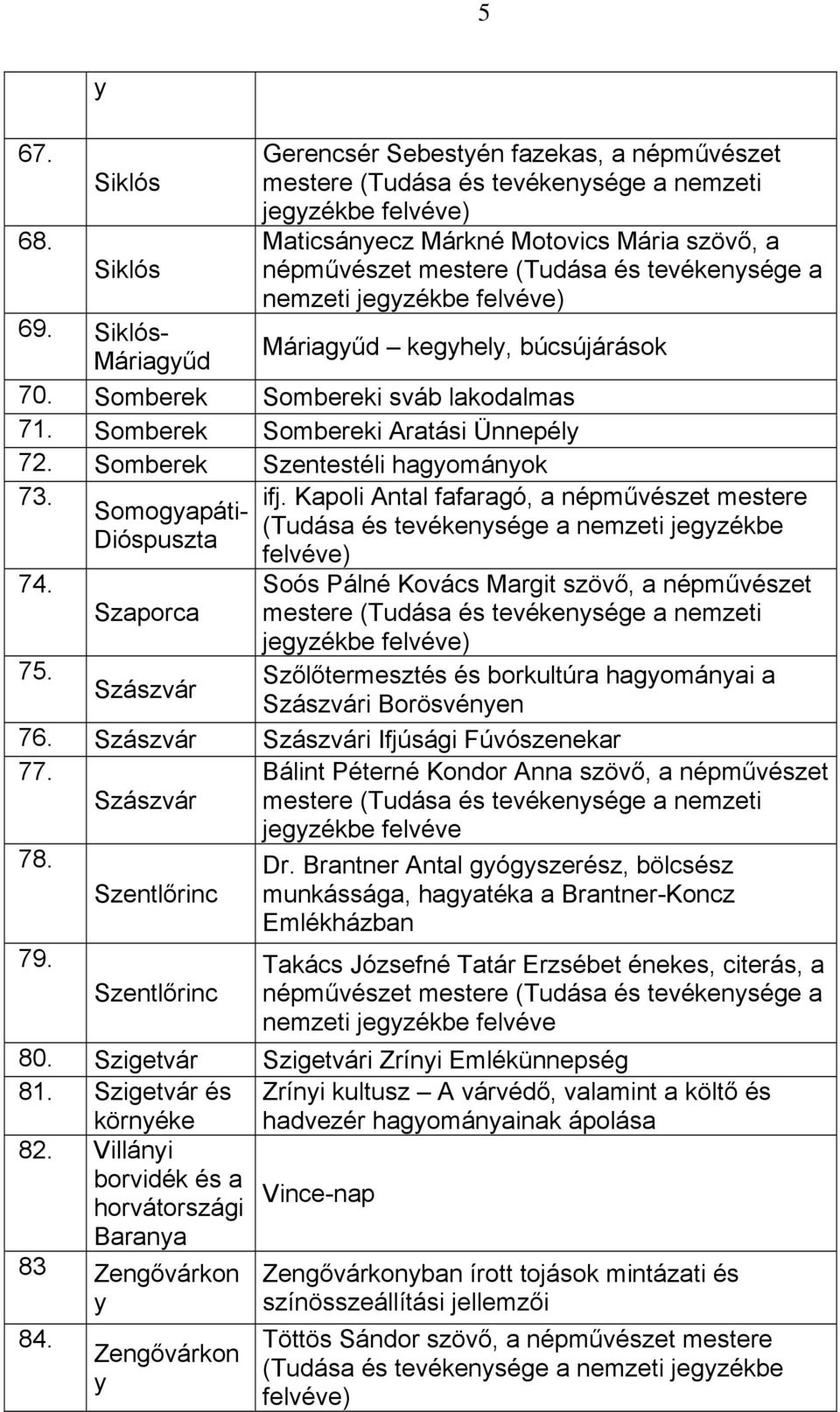 Somberek Sombereki sváb lakodalmas 71. Somberek Sombereki Aratási Ünnepél 72. Somberek Szentestéli hagománok Somogapáti- Dióspuszta Szaporca Szászvár ifj.