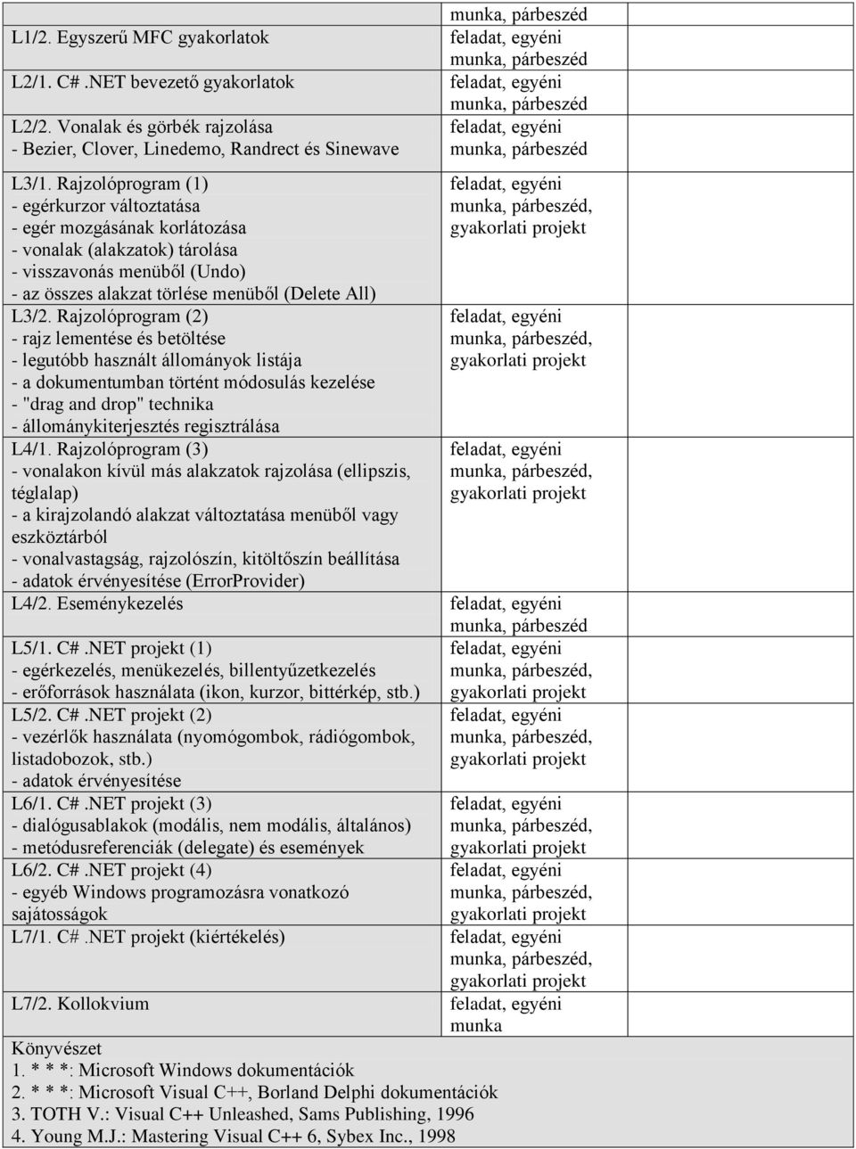 Rajzolóprogram (2) - rajz lementése és betöltése - legutóbb használt állományok listája - a dokumentumban történt módosulás kezelése - "drag and drop" technika - állománykiterjesztés regisztrálása