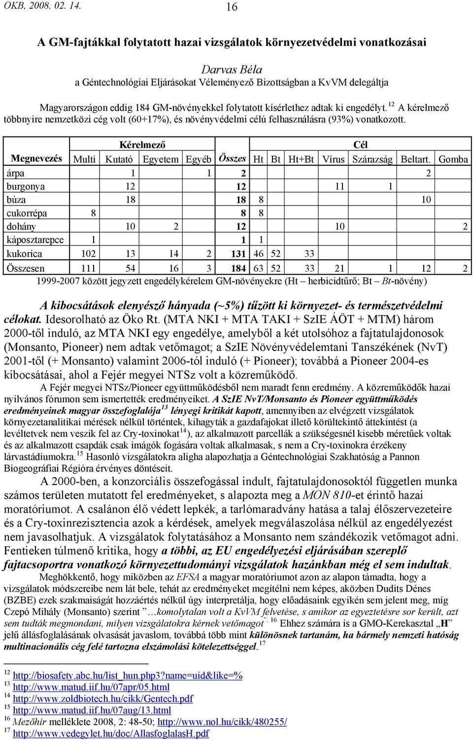 GM-növényekkel folytatott kísérlethez adtak ki engedélyt. 12 A kérelmező többnyire nemzetközi cég volt (60+17%), és növényvédelmi célú felhasználásra (93%) vonatkozott.