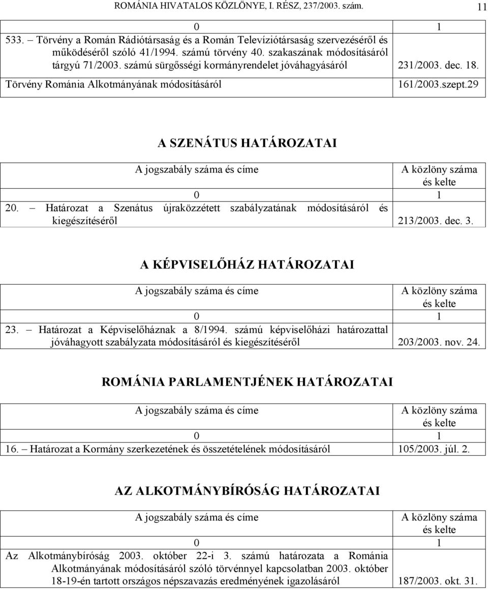 Határozat a Szenátus újraközzétett szabályzatának módosításáról és kiegészítéséről 213/2003. dec. 3. A KÉPVISELŐHÁZ HATÁROZATAI 23. Határozat a Képviselőháznak a 8/1994.