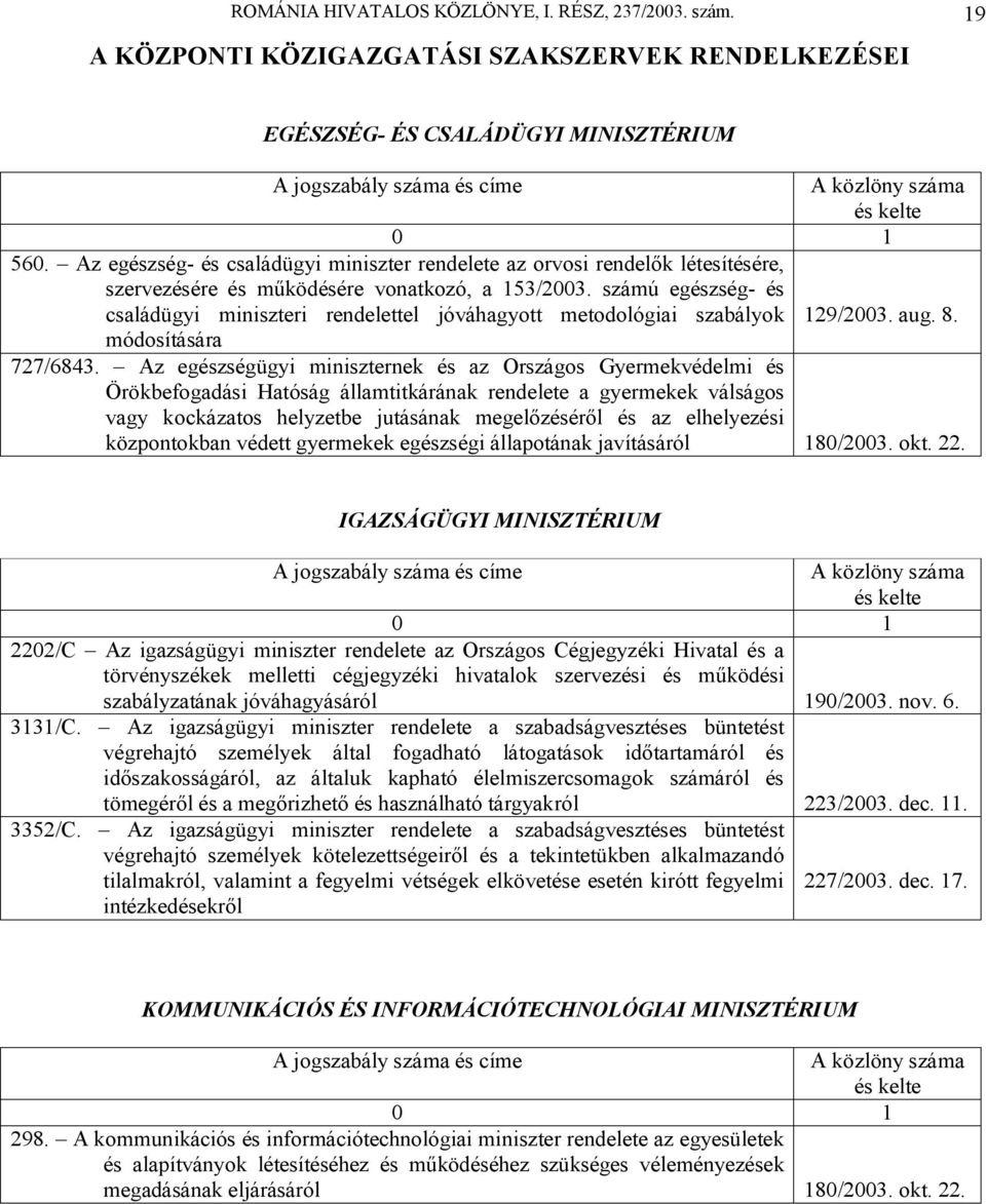 számú egészség- és családügyi miniszteri rendelettel jóváhagyott metodológiai szabályok 129/2003. aug. 8. módosítására 727/6843.