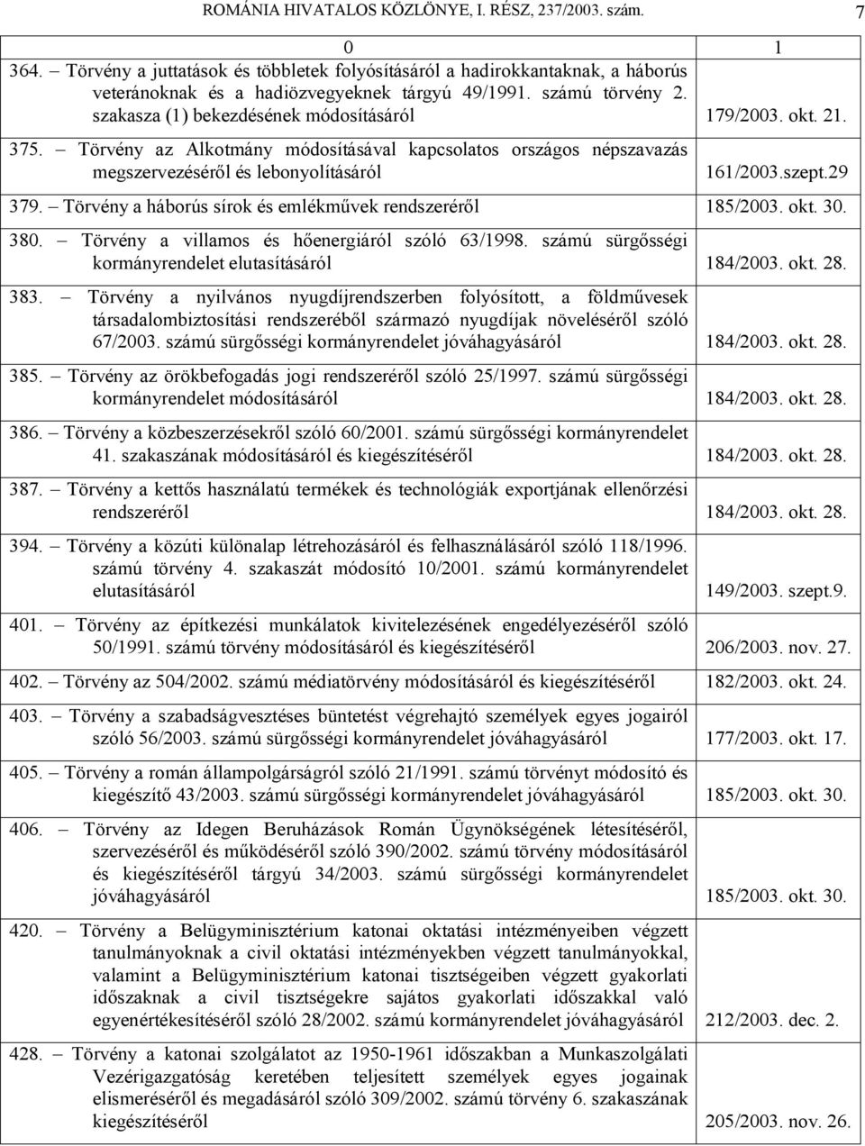 szept.29 379. Törvény a háborús sírok és emlékművek rendszeréről 185/2003. okt. 30. 380. Törvény a villamos és hőenergiáról szóló 63/1998. számú sürgősségi kormányrendelet elutasításáról 184/2003.
