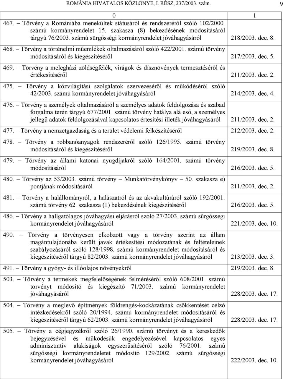 számú törvény módosításáról és kiegészítéséről 217/2003. dec. 5. 469. Törvény a melegházi zöldségfélék, virágok és dísznövények termesztéséről és értékesítéséről 211/2003. dec. 2. 475.