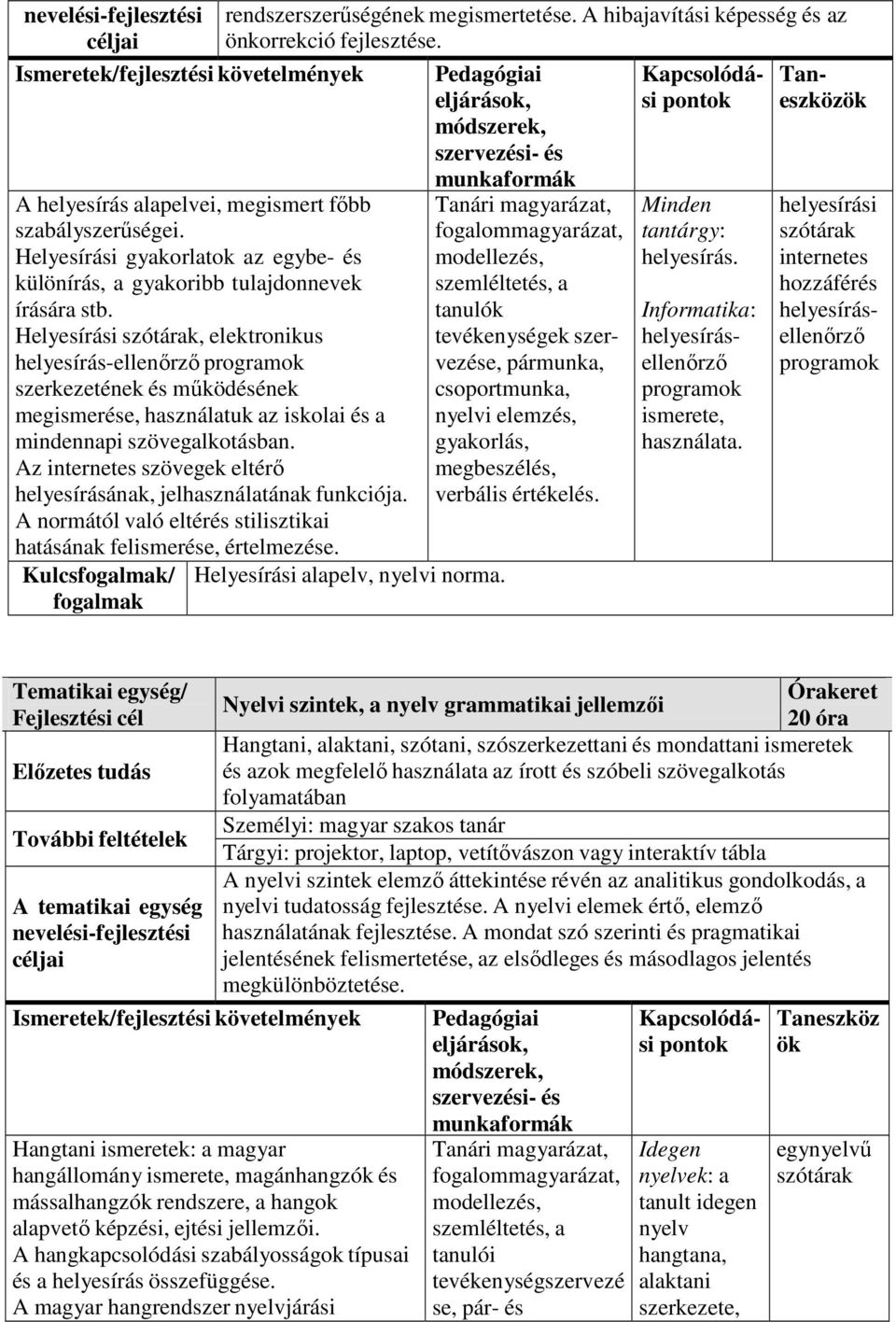 Helyesírási szótárak, elektronikus helyesírás-ellenőrző programok szerkezetének és működésének megismerése, használatuk az iskolai és a mindennapi szövegalkotásban.