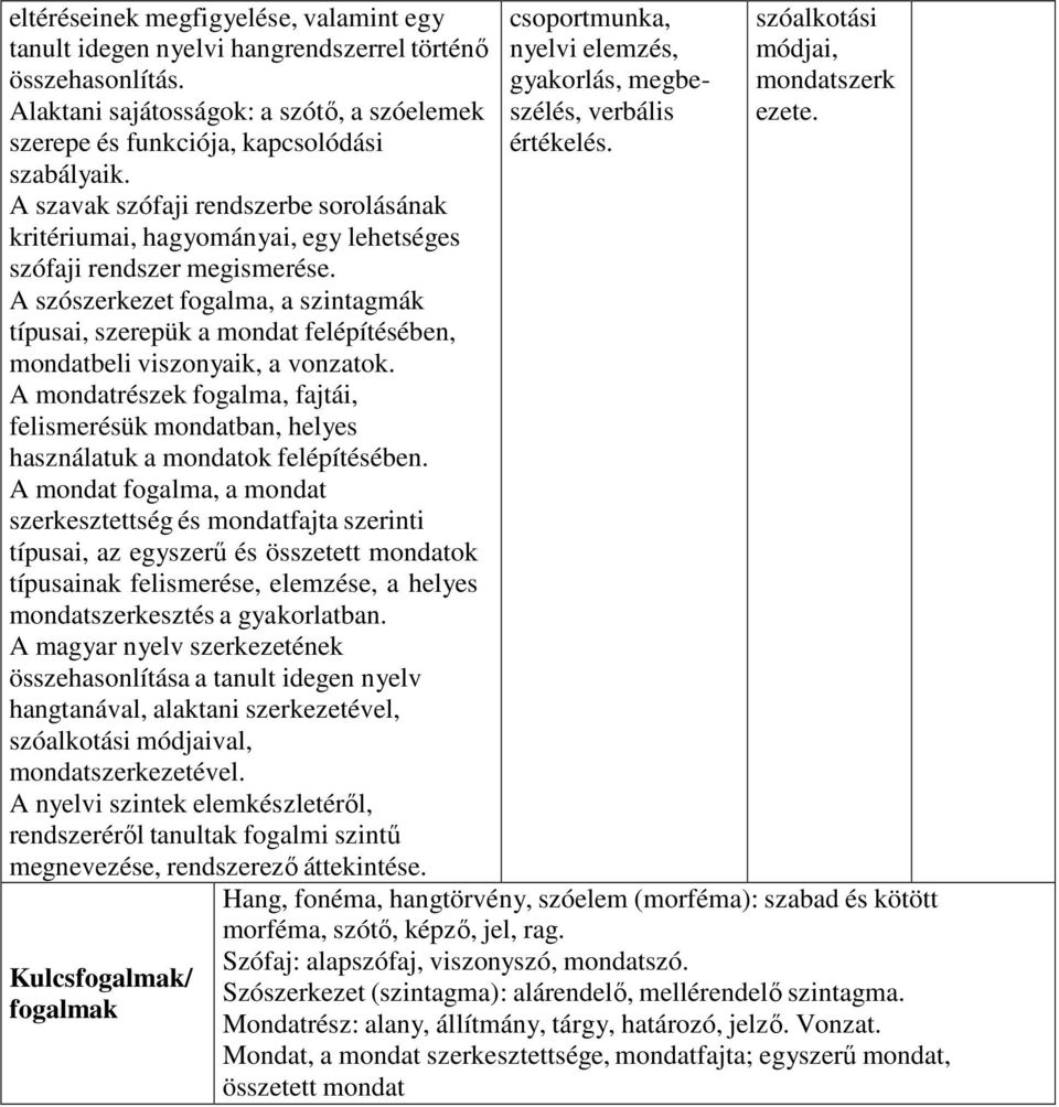 A szószerkezet fogalma, a szintagmák típusai, szerepük a mondat felépítésében, mondatbeli viszonyaik, a vonzatok.