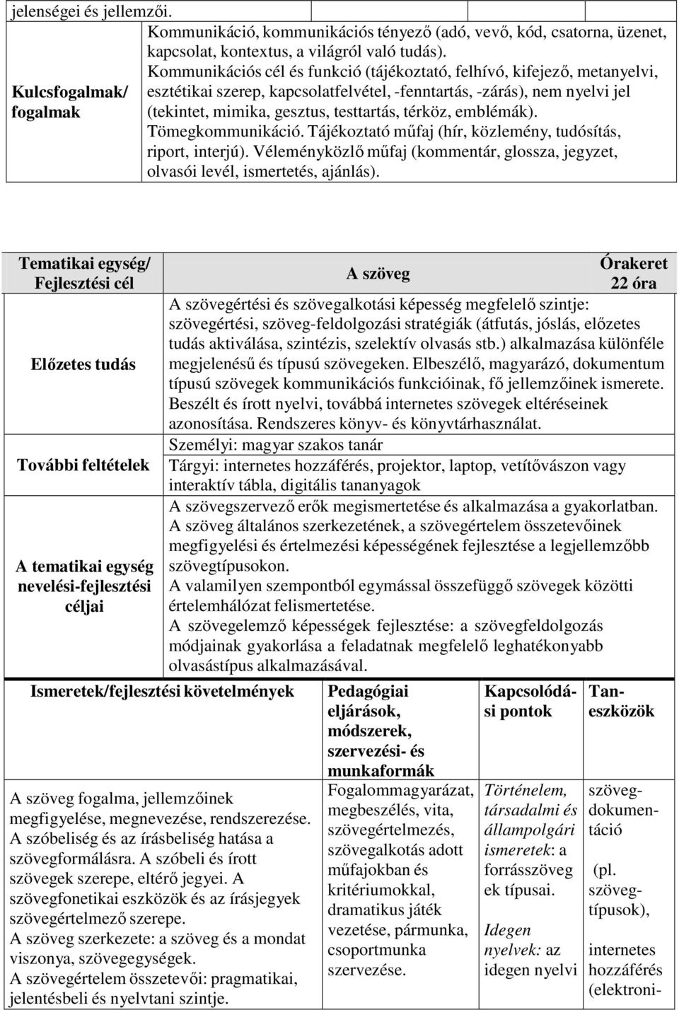 emblémák). Tömegkommunikáció. Tájékoztató műfaj (hír, közlemény, tudósítás, riport, interjú). Véleményközlő műfaj (kommentár, glossza, jegyzet, olvasói levél, ismertetés, ajánlás).