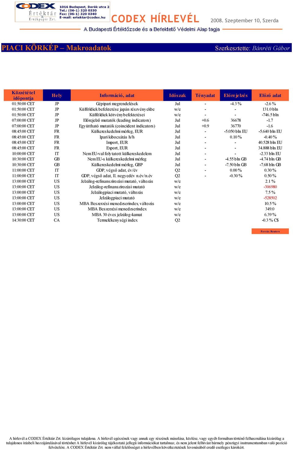 5 bln 07:00:00 CET JP Előrejelző mutatók (leading indicators) Jul +0.6 36678-1.7 07:00:00 CET JP Együttható mutatók (coincident indicators) Jul +0.9 36770-1.