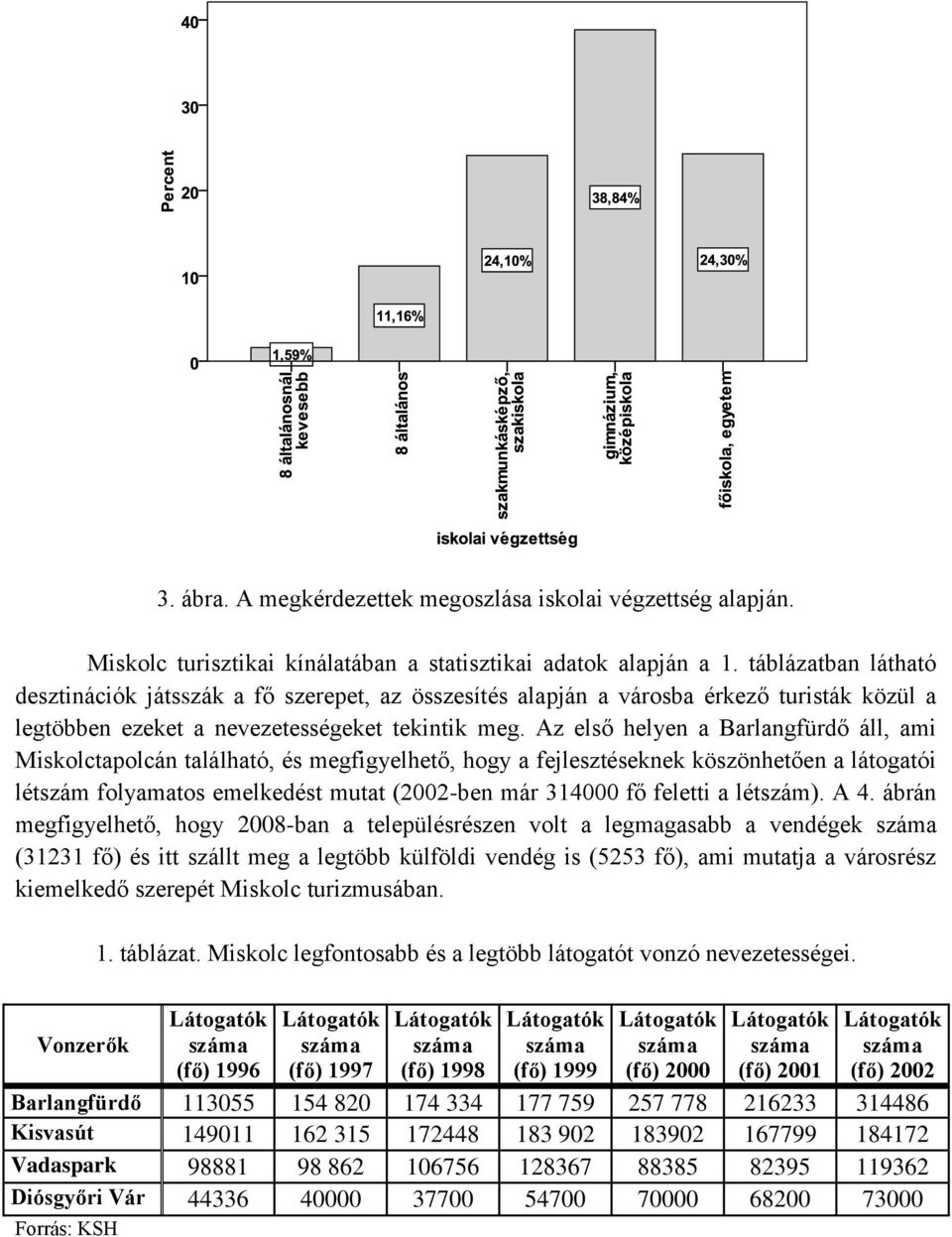 Az első helyen a Barlangfürdő áll, ami Miskolctapolcán található, és megfigyelhető, hogy a fejlesztéseknek köszönhetően a látogatói létszám folyamatos emelkedést mutat (2002-ben már 314000 fő feletti