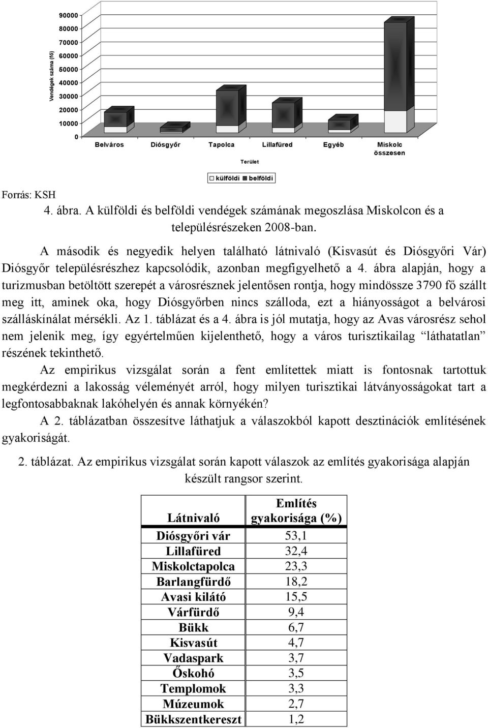 A második és negyedik helyen található látnivaló (Kisvasút és Diósgyőri Vár) Diósgyőr településrészhez kapcsolódik, azonban megfigyelhető a 4.