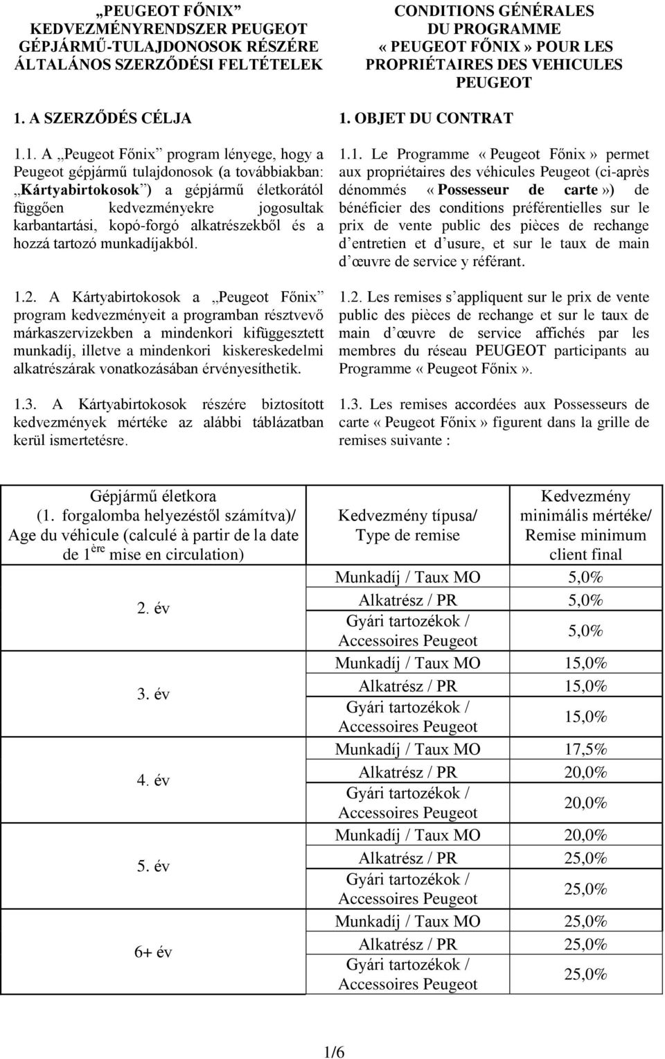 1. A Peugeot Főnix program lényege, hogy a Peugeot gépjármű tulajdonosok (a továbbiakban: Kártyabirtokosok ) a gépjármű életkorától függően kedvezményekre jogosultak karbantartási, kopó-forgó