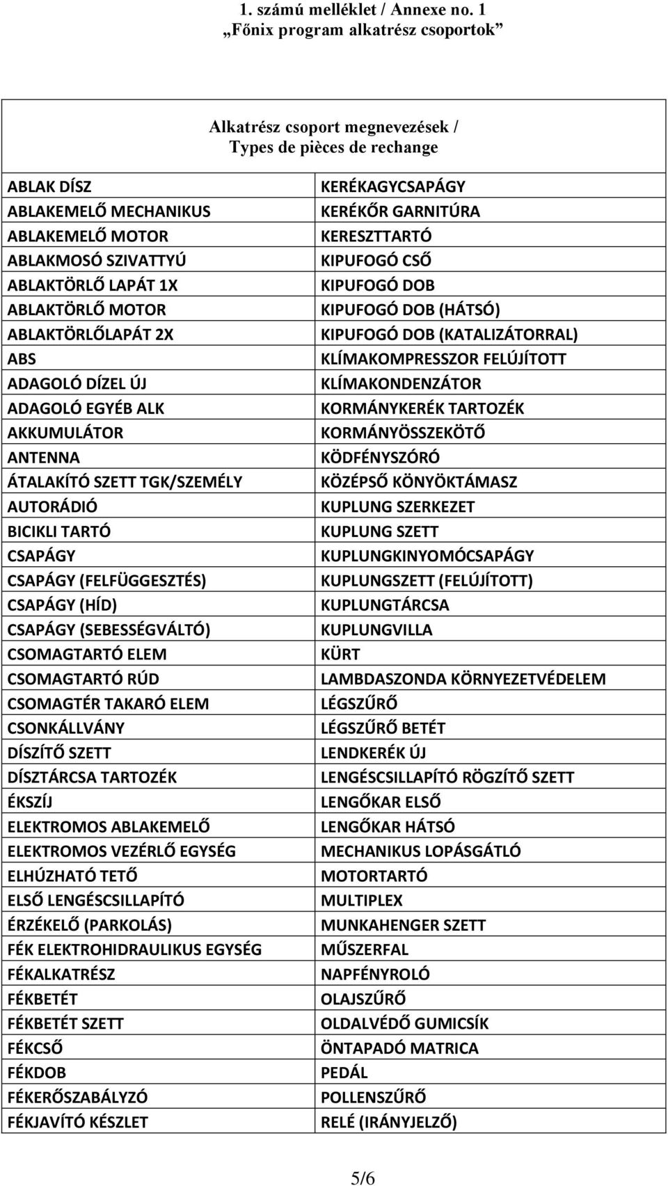 MOTOR ABLAKTÖRLŐLAPÁT 2X ABS ADAGOLÓ DÍZEL ÚJ ADAGOLÓ EGYÉB ALK AKKUMULÁTOR ANTENNA ÁTALAKÍTÓ SZETT TGK/SZEMÉLY AUTORÁDIÓ BICIKLI TARTÓ CSAPÁGY CSAPÁGY (FELFÜGGESZTÉS) CSAPÁGY (HÍD) CSAPÁGY