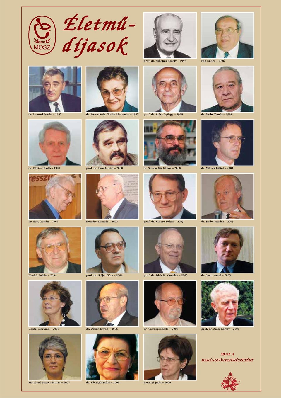 Szabó Sándor 2003 Hankó Zoltán 2004 prof. dr. Stájer Géza 2004 prof. dr. Dick R. Gourley 2005 dr. Samu Antal 2005 Csejtei Mariann 2006 dr. Orbán István 2006 dr.