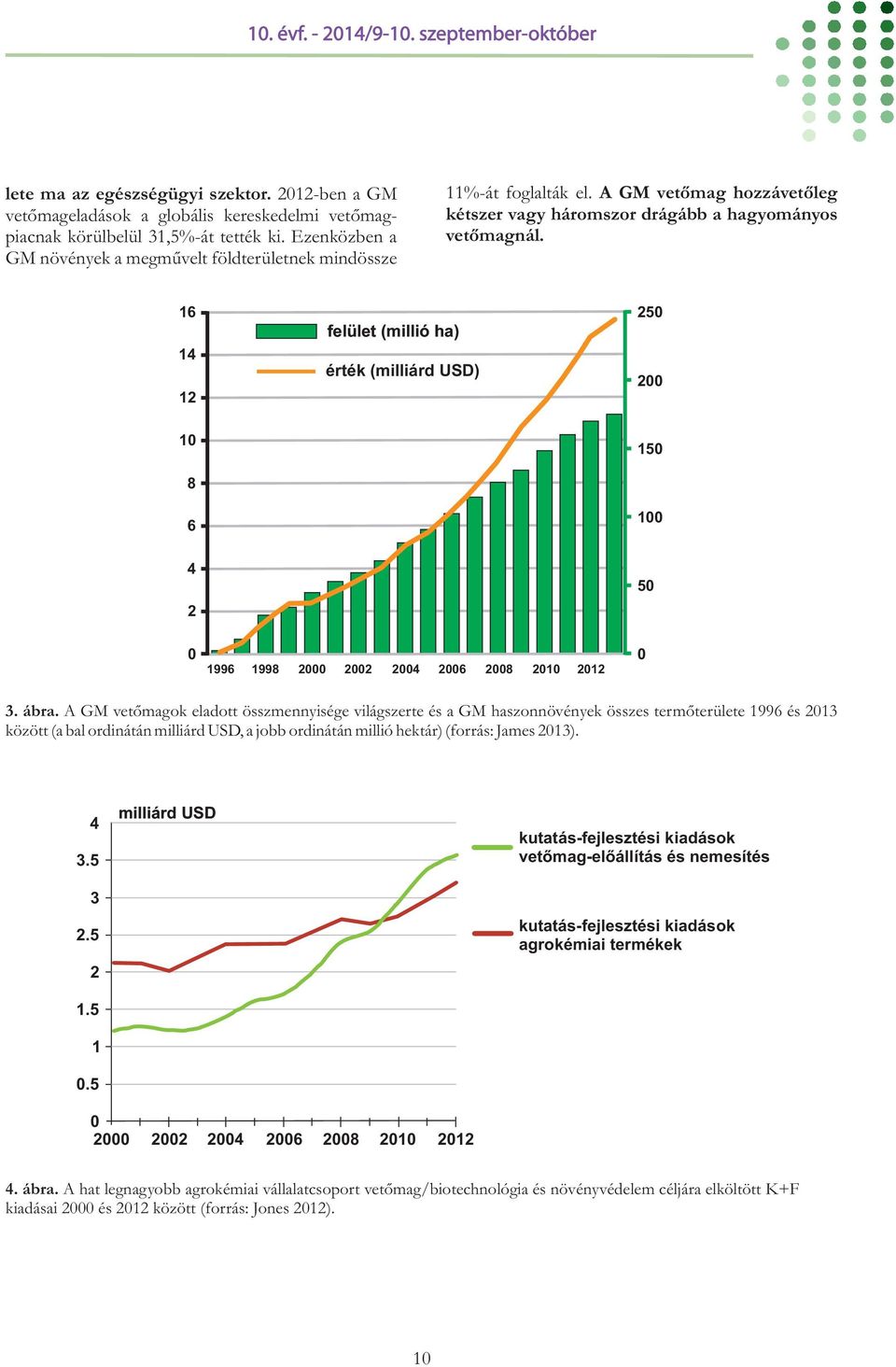 16 14 12 felület (millió ha) érték (milliárd USD) 250 200 10 8 6 150 100 4 2 50 0 1996 1998 2000 2002 2004 2006 2008 2010 2012 0 3. ábra.