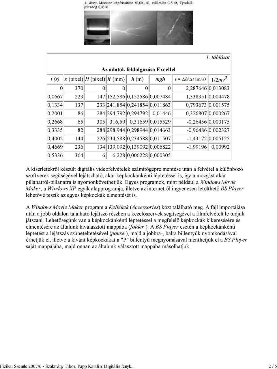 0,793673 0,001575 0,2001 86 284 294,792 0,294792 0,01446 0,326807 0,000267 0,2668 65 305 316,59 0,31659 0,015529-0,26456 0,000175 0,3335 82 288 298,944 0,298944 0,014663-0,96486 0,002327 0,4002 144