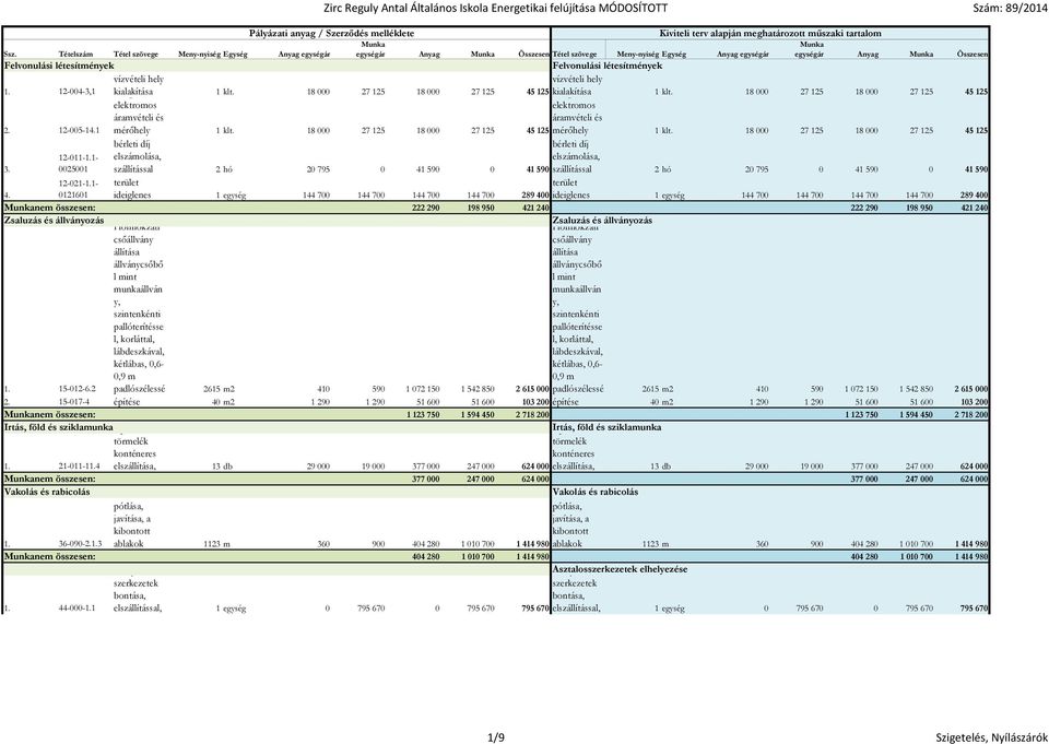 létesítmények vízvételi hely vízvételi hely 1. 12-004-3,1 kialakítása Ideiglenes 1 klt. 18 000 27 125 18 000 27 125 45 125 kialakítása Ideiglenes 1 klt. 18 000 27 125 18 000 27 125 45 125 2.